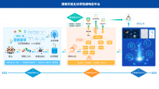 渭南市快速響應(yīng)平臺