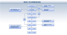 投訴舉報熱線系統(tǒng)