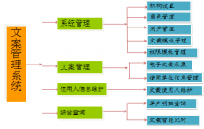 文案電子化管理信息系統(tǒng)