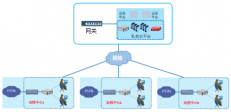 云呼叫建設(shè)方案