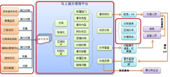 12345熱線平臺(tái)